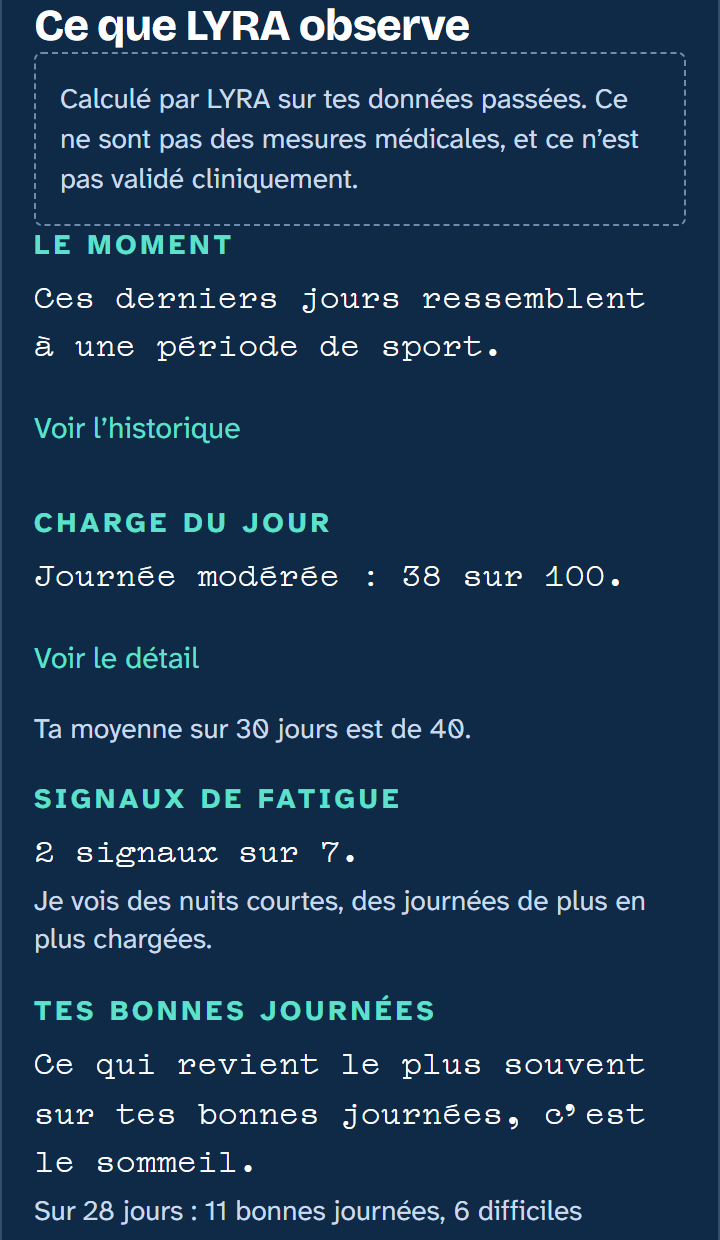 L'écran Ce que LYRA observe : le moment, la charge du jour, les signaux de fatigue, les bonnes journées