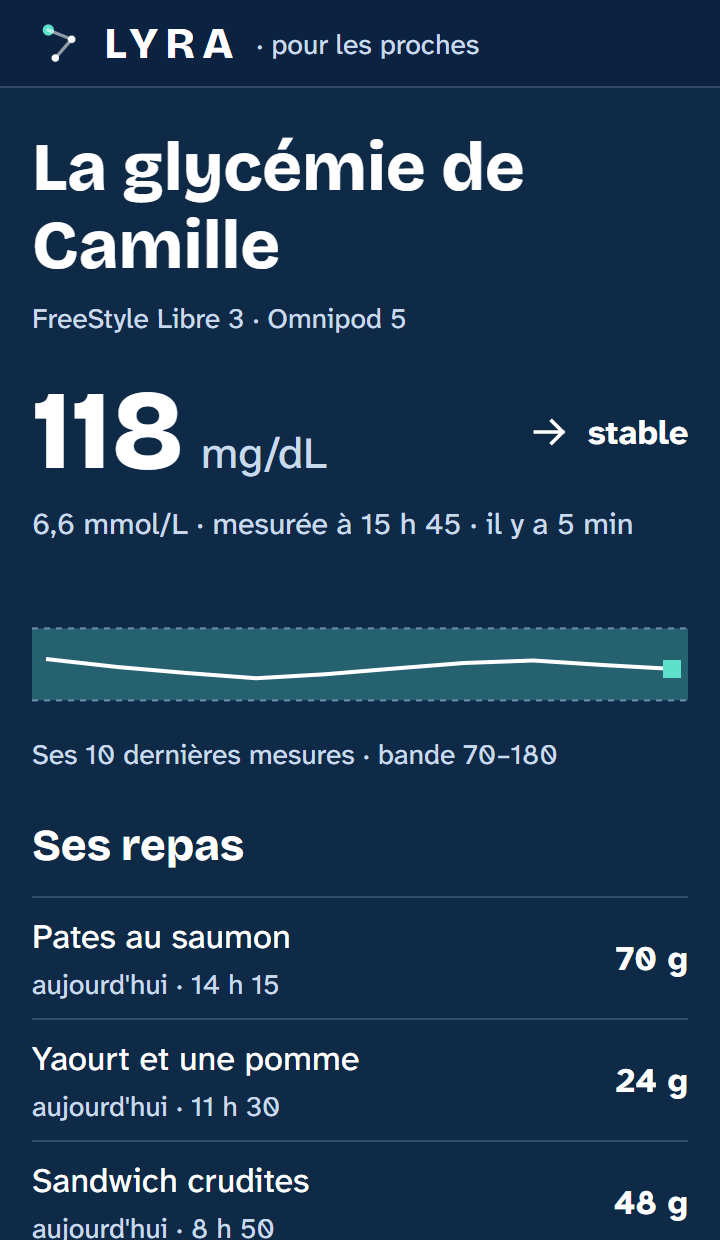L'écran pour les proches : la glycémie de Camille et ses repas du jour